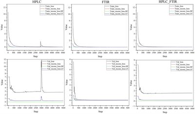 Efficient generation of HPLC and FTIR data for quality assessment using time series generation model: a case study on Tibetan medicine Shilajit